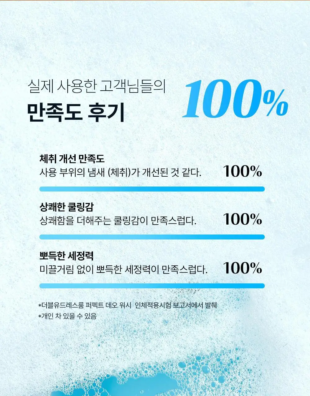 [체취 개선] W.DRESSROOM 퍼펙트 데오 워시 500ml 상세페이지 11